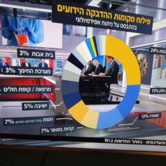 АНАЛИЗА ПРЕНОСА ВИРУСА У ИЗРАЕЛУ – 24% ЗАРАЗИ СЕ У СИНАГОГАМА, СЛЕДЕ РЕСТОРАНИ И ПРОДАВНИЦЕ